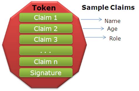 mfa requirement satisfied by claim in token.